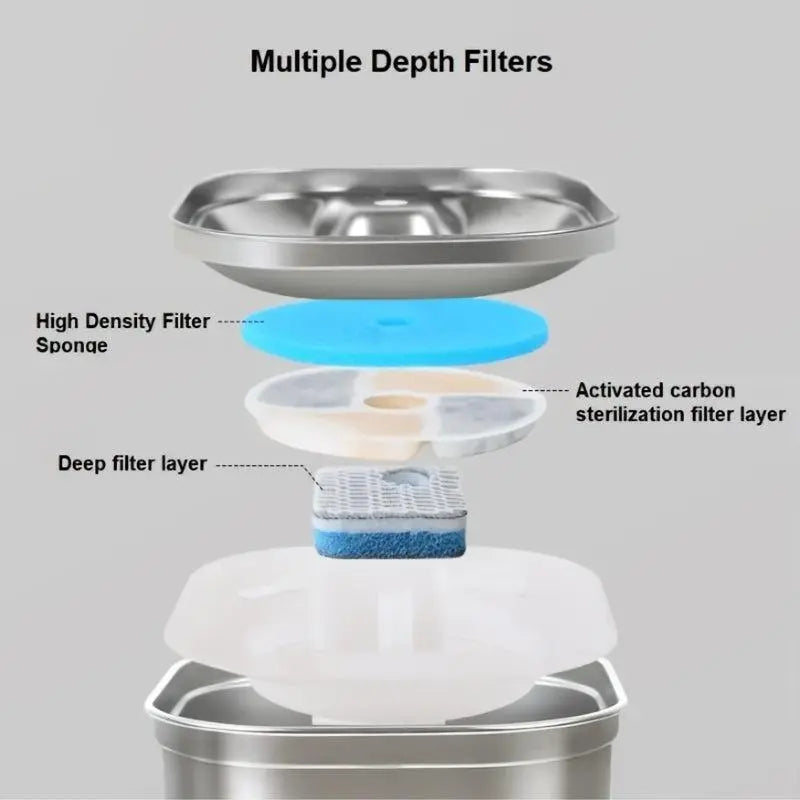 2.2L Automatic Pet Water Fountain and Stainless Steel Dog and Cat Water Dispenser