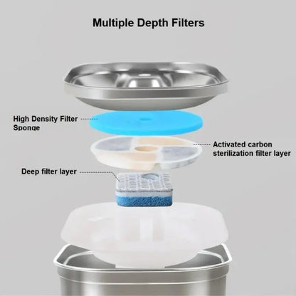 2.2L Automatic Pet Water Fountain and Stainless Steel Dog and Cat Water Dispenser