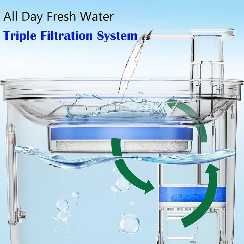 2.2L Automatic Pet Water Fountain and Stainless Steel Dog and Cat Water Dispenser